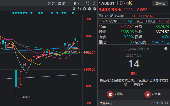 量化交易软件的秘密，95%的人都不知道！